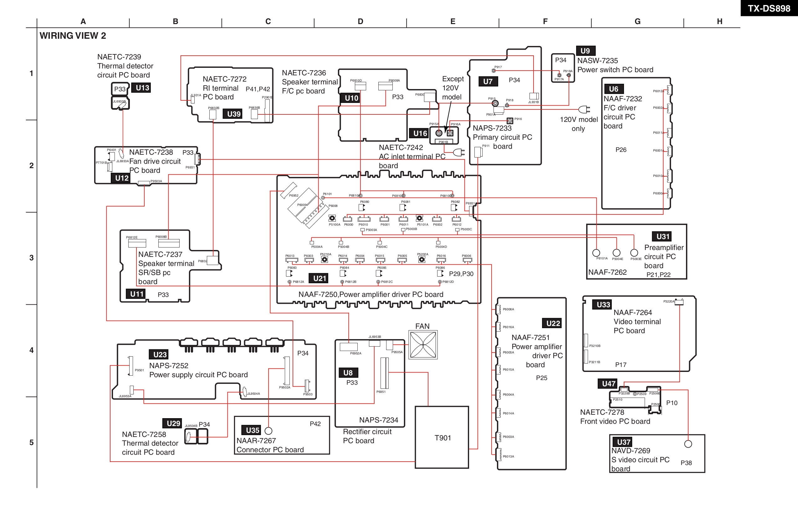 PDF manual for Onkyo Receiver TX-DS898